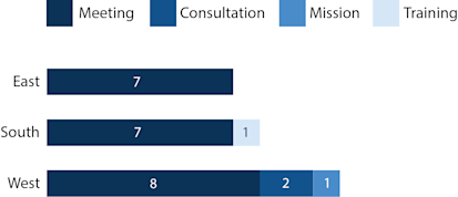 Overview of OCHA’s activities for March 2022