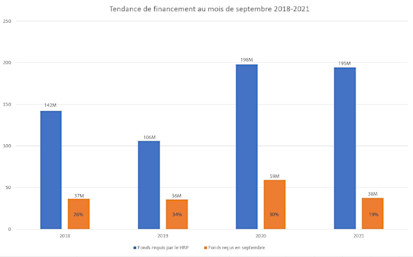 graphique