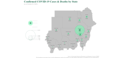 COVID-19 cases and deaths in Sudan