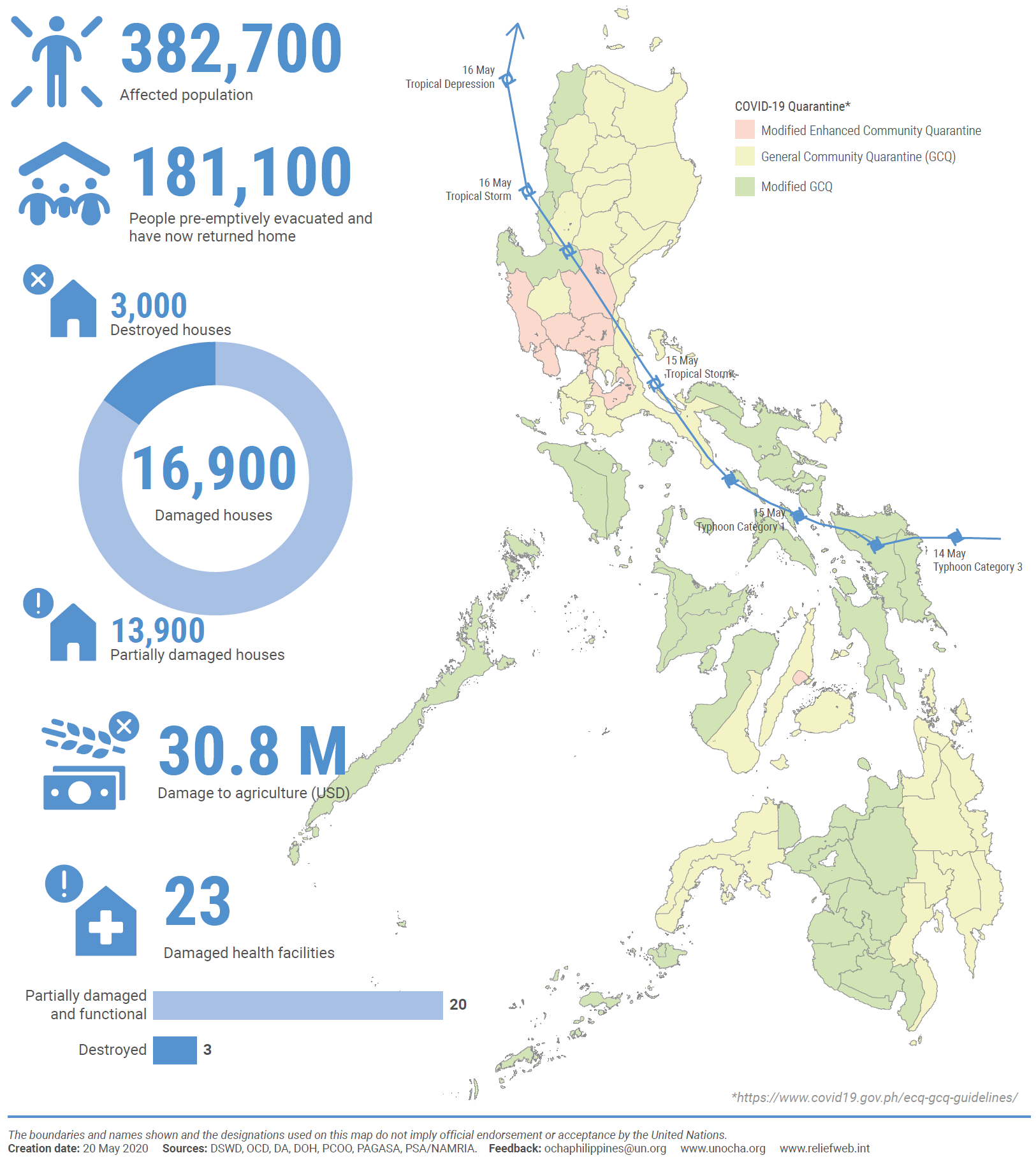 Asia And The Pacific - Typhoon Vongfong Leaves Trail Of Damage As The ...