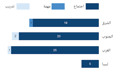 لمحة عامة عن أنشطة مكتب تنسيق الشؤون الإنسانية للفترة من أكتوبر/تشرين الأول إلى نوفمبر/تشرين الثاني 2021