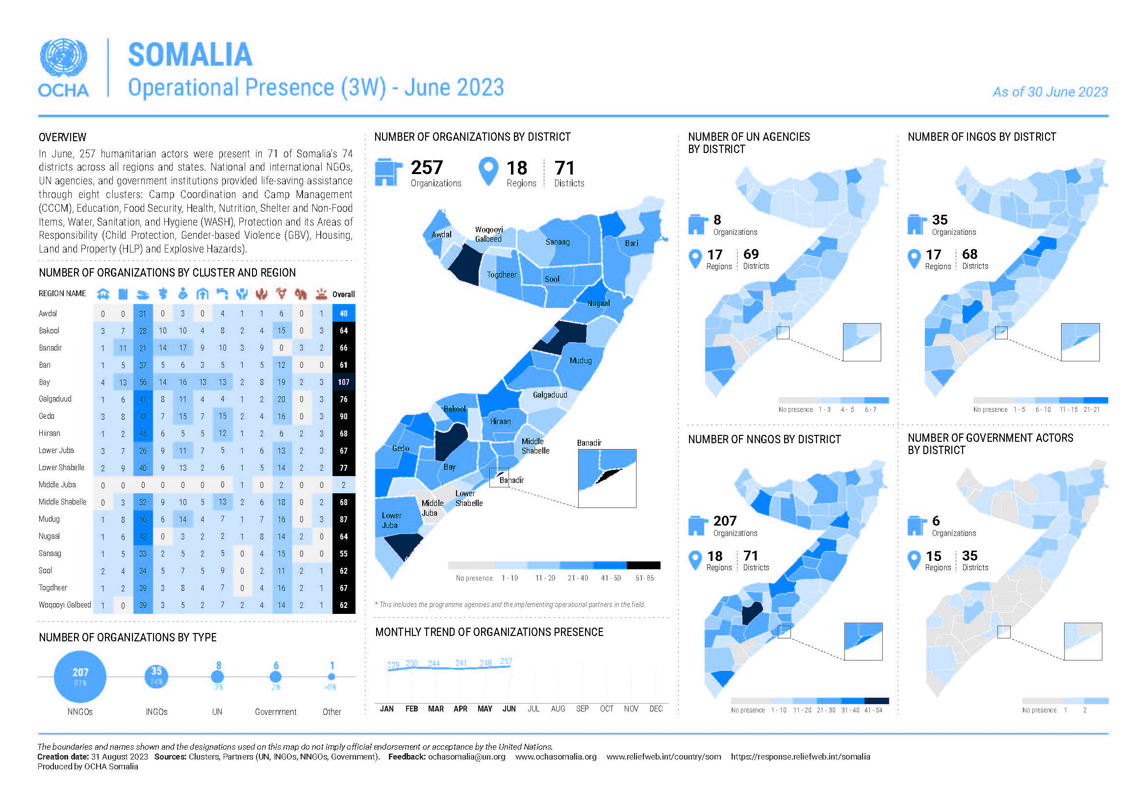 Somalia Somalia Operational Presence 3W June 2023 Digital   SOM Operational Presence 3W June 2023 11 Page 1 