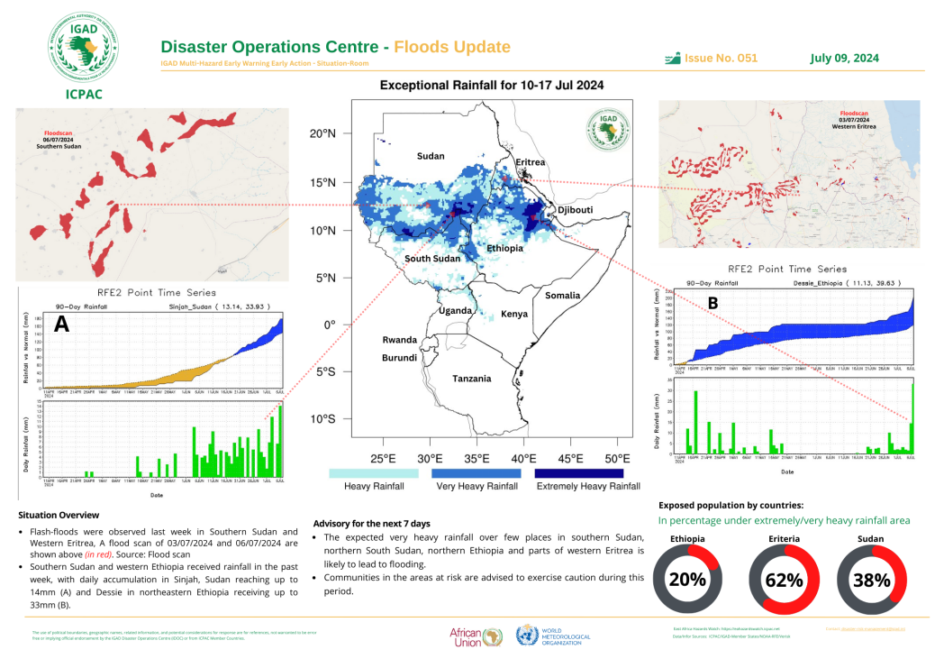 ICPAC Disaster Operations Centre - Flood Update 10-17 July 2024