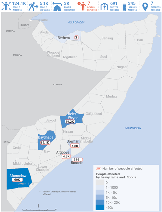 Somalia - Update By Area: PUNTLAND | Digital Situation Reports