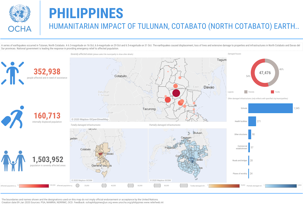 Humanitarian Impact of Tulunan, Cotabato Earthquakes
