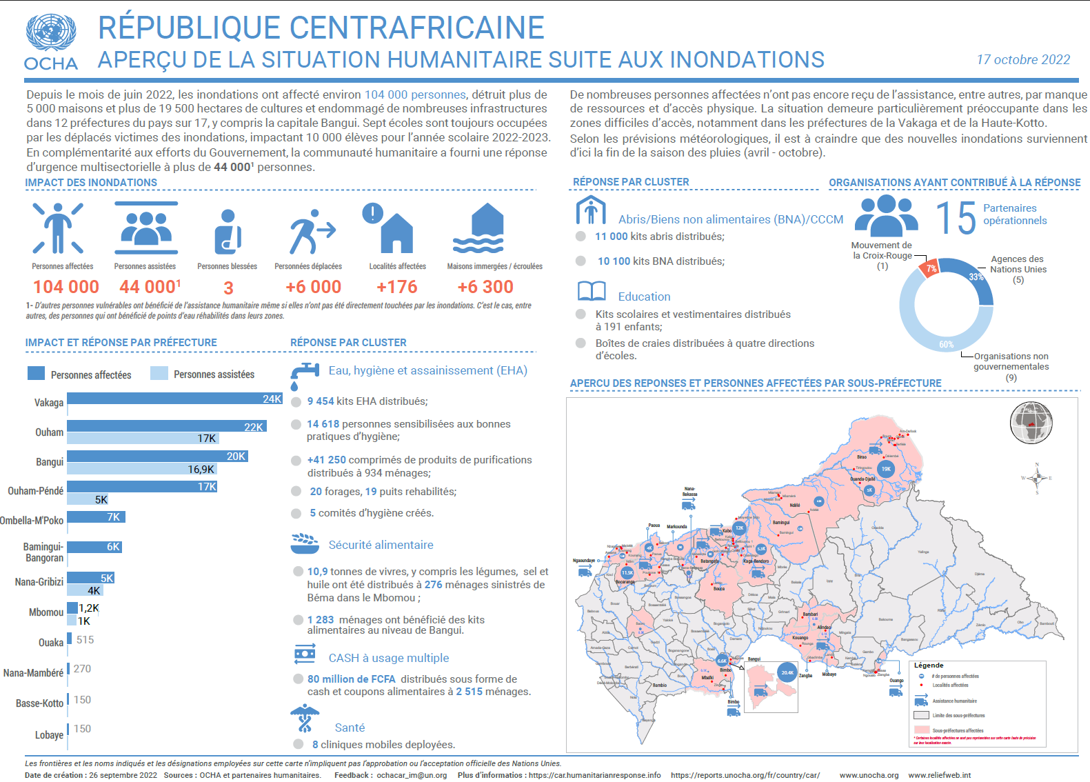 Central African Republic Aper U De La Situation Humanitaire Suite Aux   Final.PNG