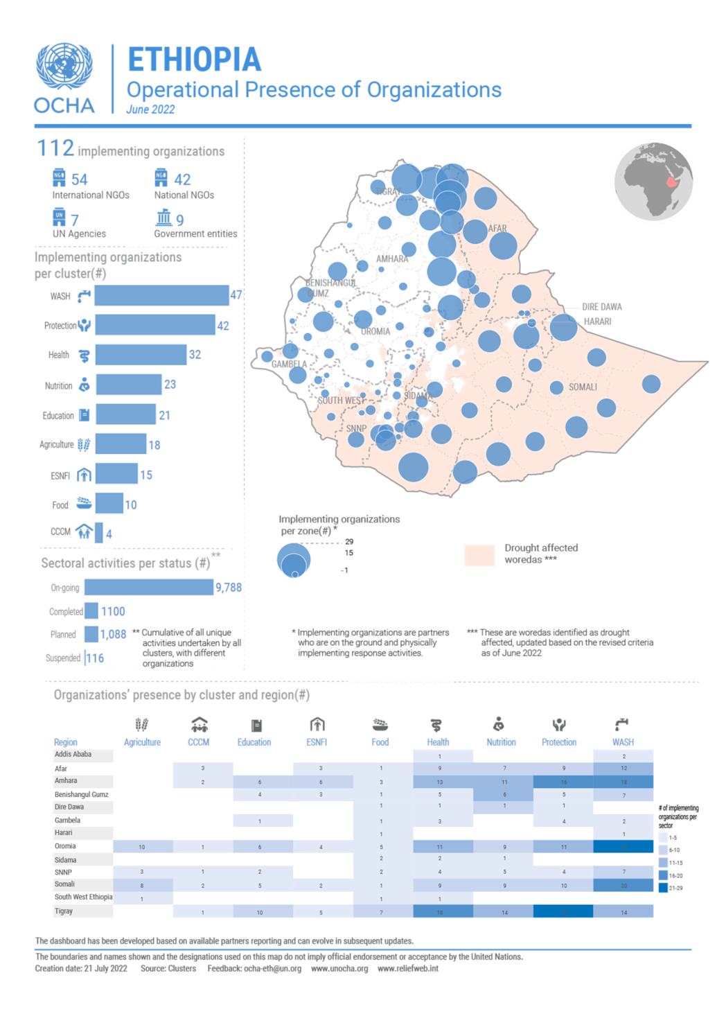 Ethiopia Situation Reports