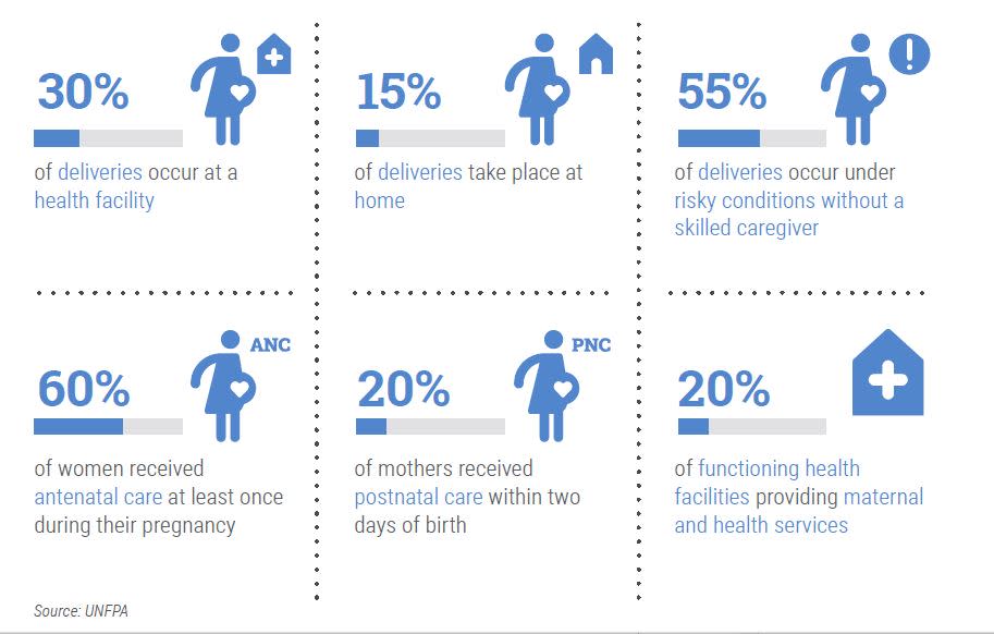 Maternal health services in Yemen 