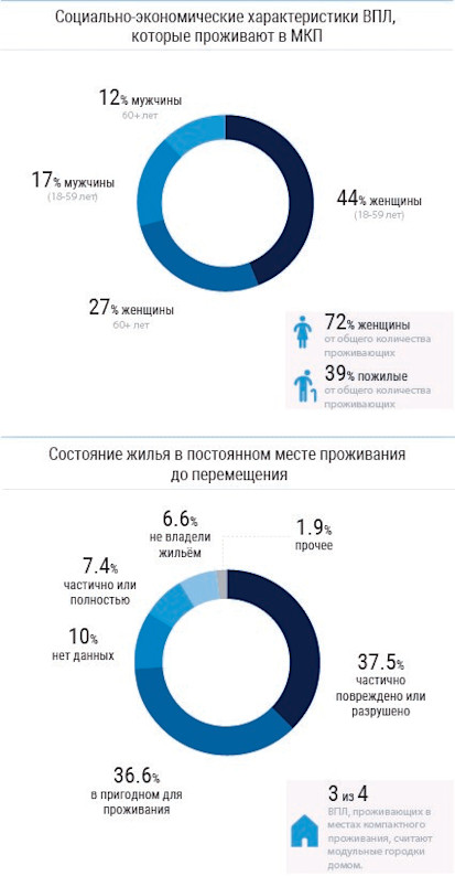 CCs visual - bigger RUS
