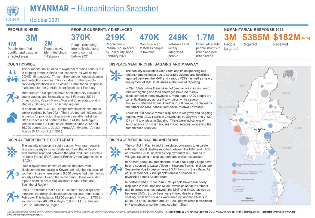 Myanmar Humanitarian Snapshot October 2021