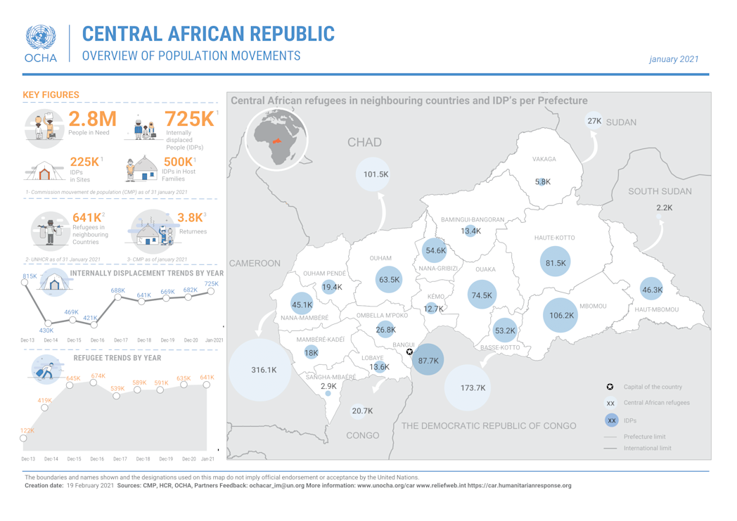 OCHA CARTE DISPLACEMENT ENG JANUARY 2021