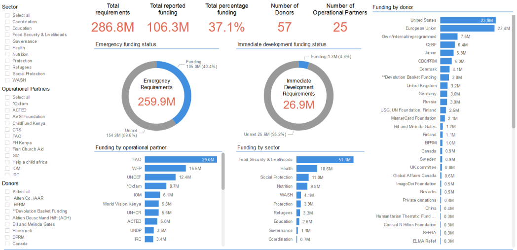 KE Financial Tracking dashboard