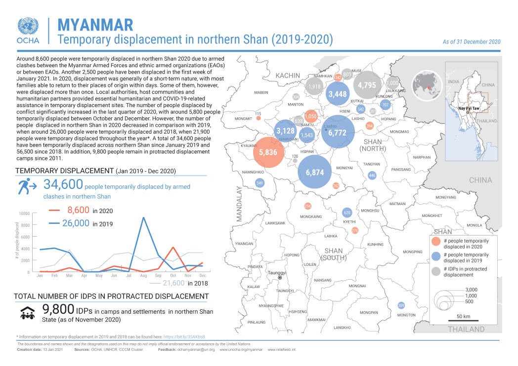 Temporary Displacement Overview - northern Shan