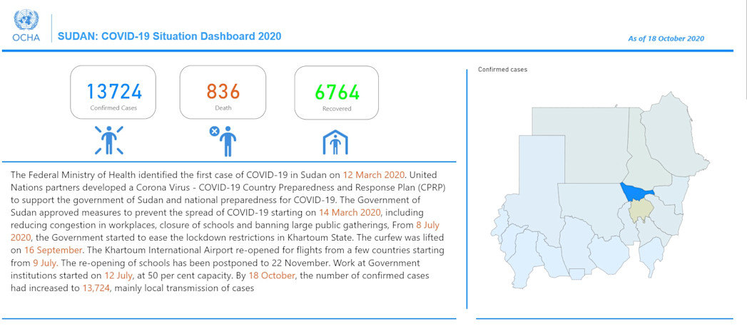 Sudan-COVID-19-Interactive-Dashboard