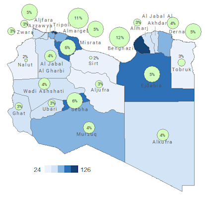 Reported incidents of access constraints in May (source: OCHA)