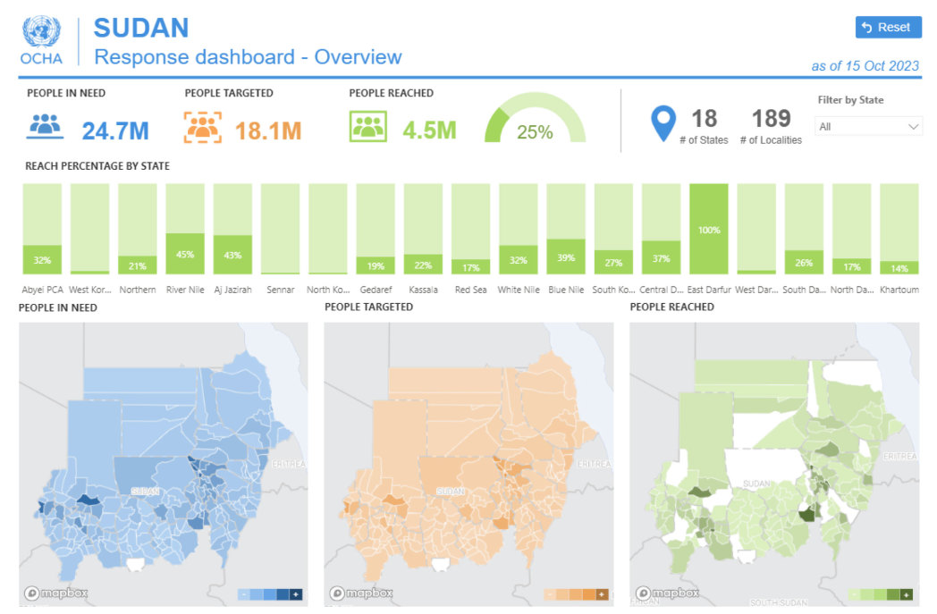 Sudan 2023 Sudan Humanitarian Response Plan Overview Interactive Dashboard Digital