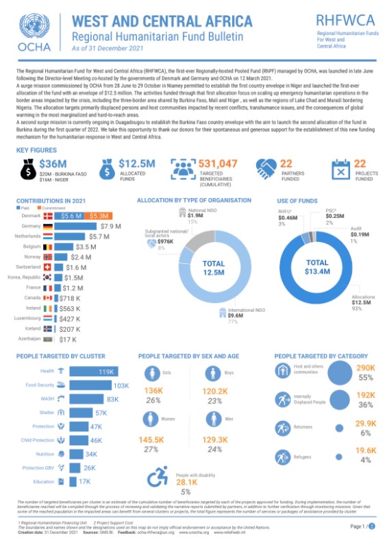 West and Central Africa: Regional Humanitarian Fund Bulletin (as of 31 December 2021)
