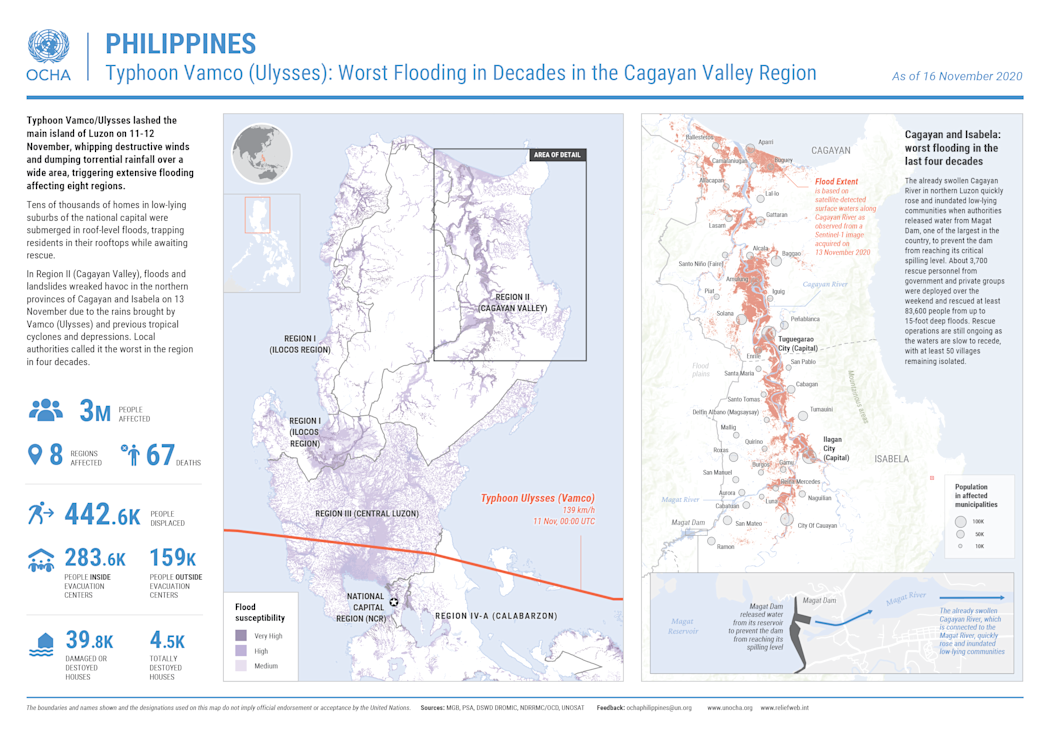 Typhoon Vamco Snapshot