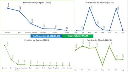 Eviction and prevention in 2020