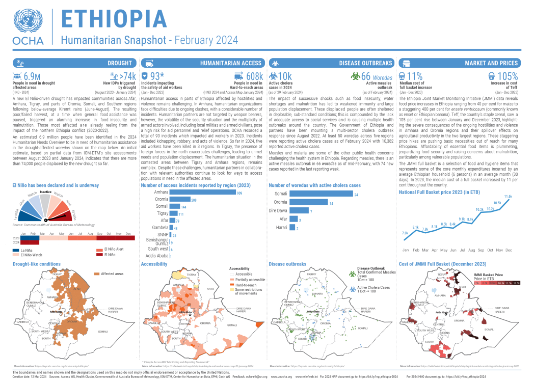 Humanitarian Snapshot - February 2024