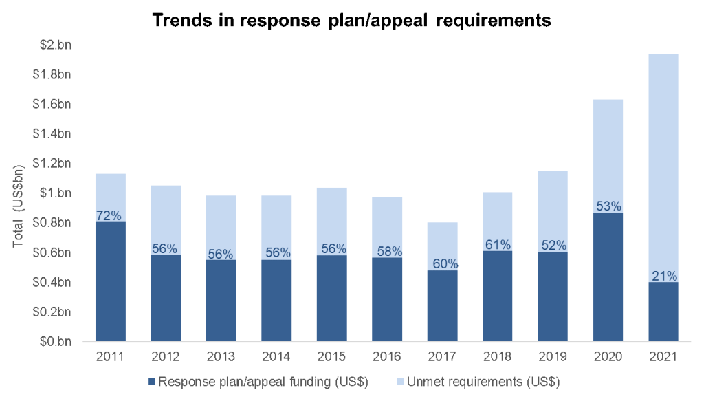 sudan-hrp-partners-reach-5-4-million-people-with-assistance-in-q1-2021-digital-situation-reports