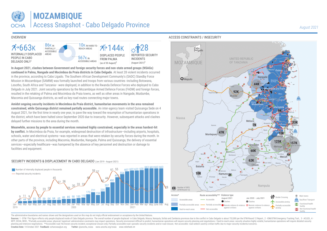 Mozambique  Situation Reports