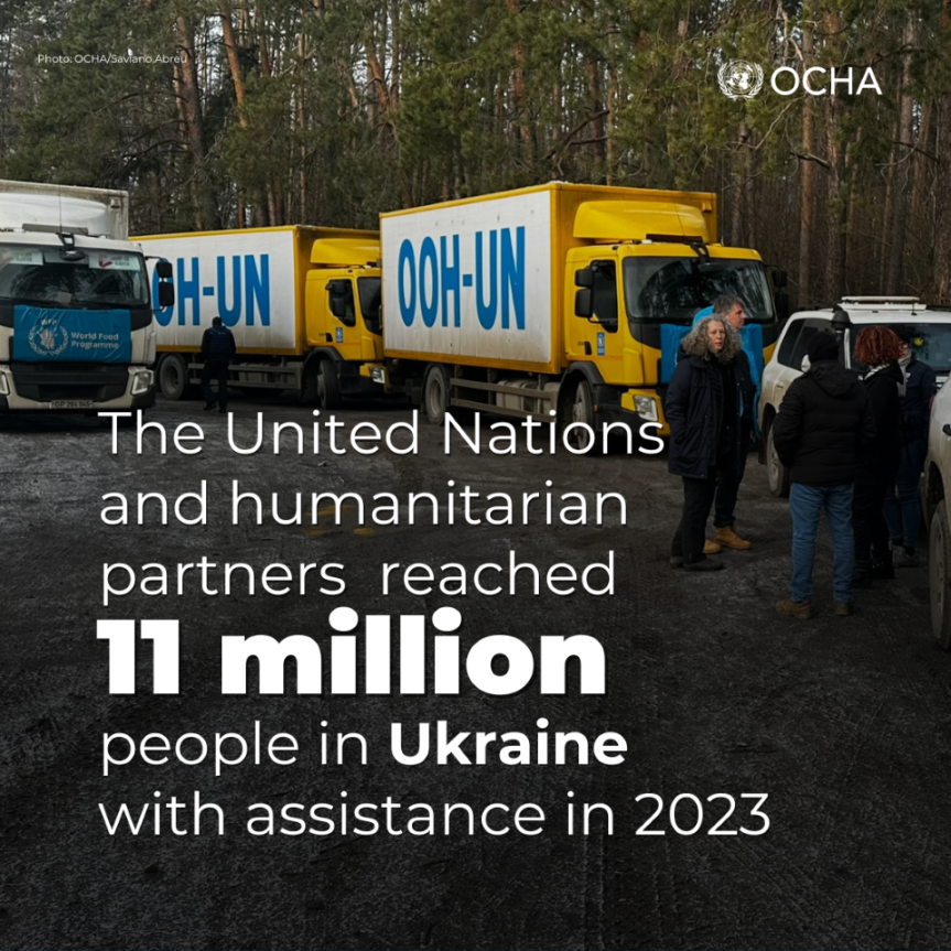 People reached with humanitarian assistance in Ukraine in 2023