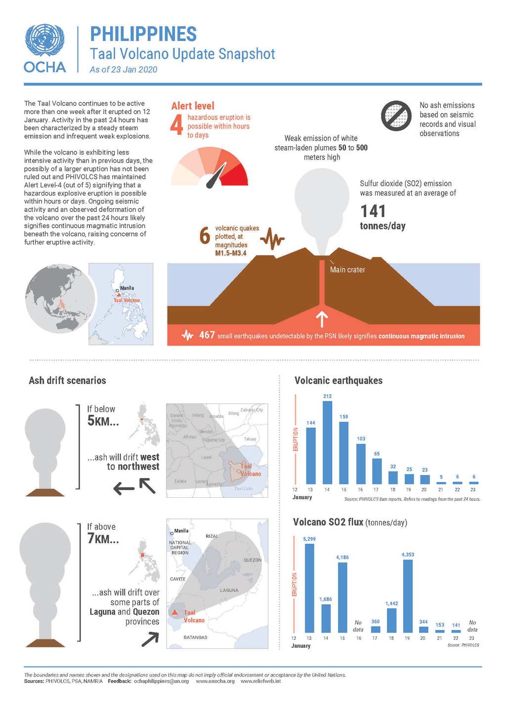 philippines volcano case study