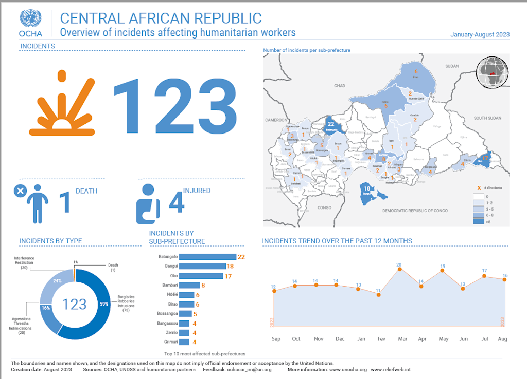 Central African Republic - Central African Republic: Overview of