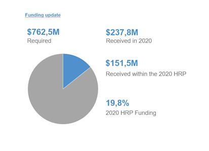 funding update