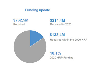 funding update