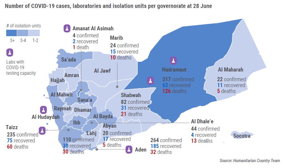 Yemen Digital Situation Reports