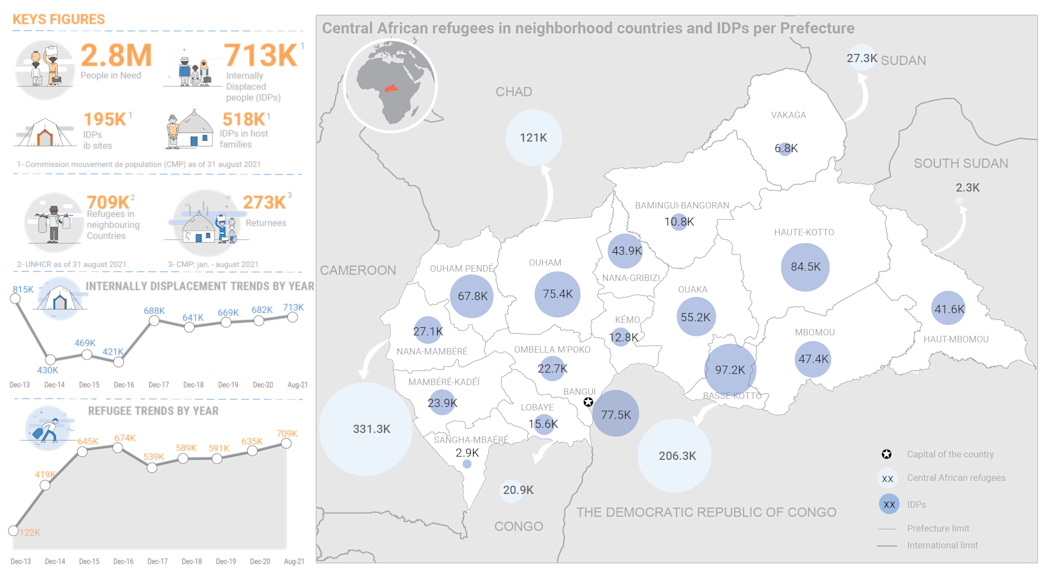 Overview of population movements as of 31 August 2021