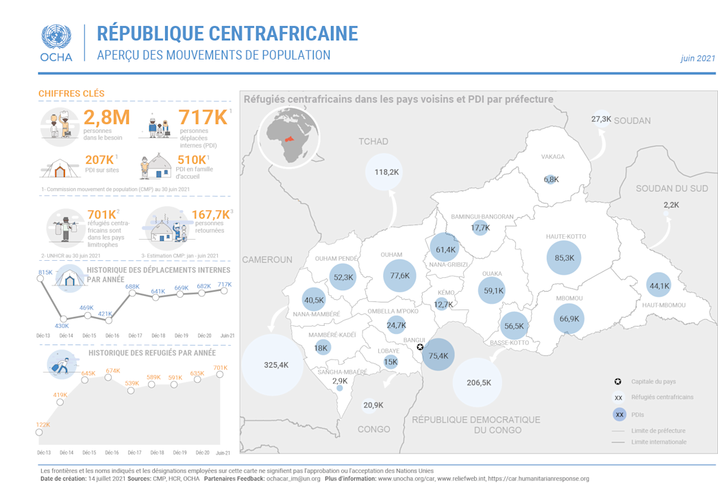 Aperçu des mouvements de population au 30 juin 2021