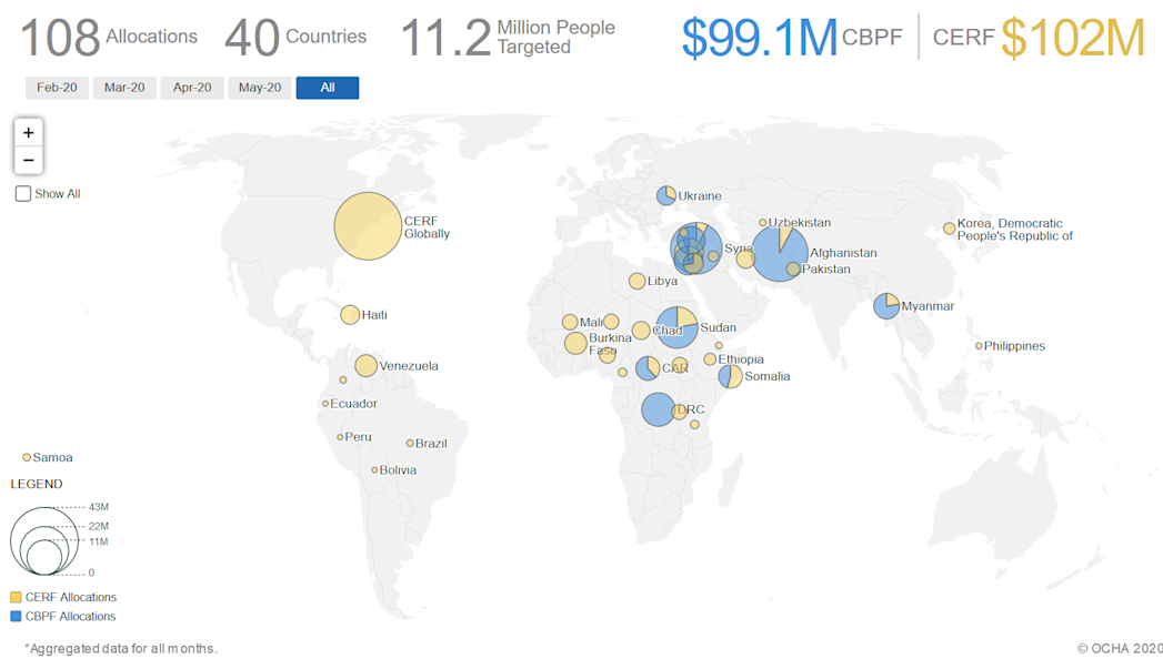 Covid-19 CBPF and CERF Allocations