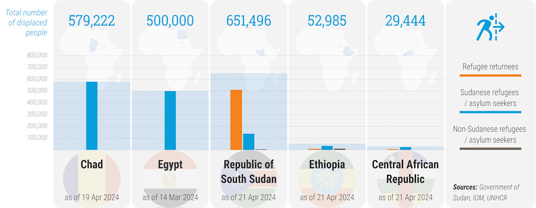 Refugees in neighbouring countries 19Oct23