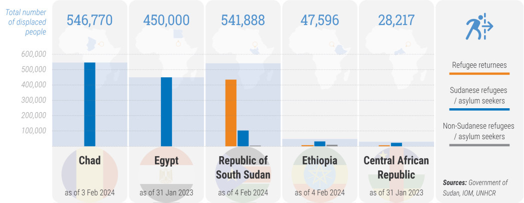 Refugees in neighbouring countries 19Oct23