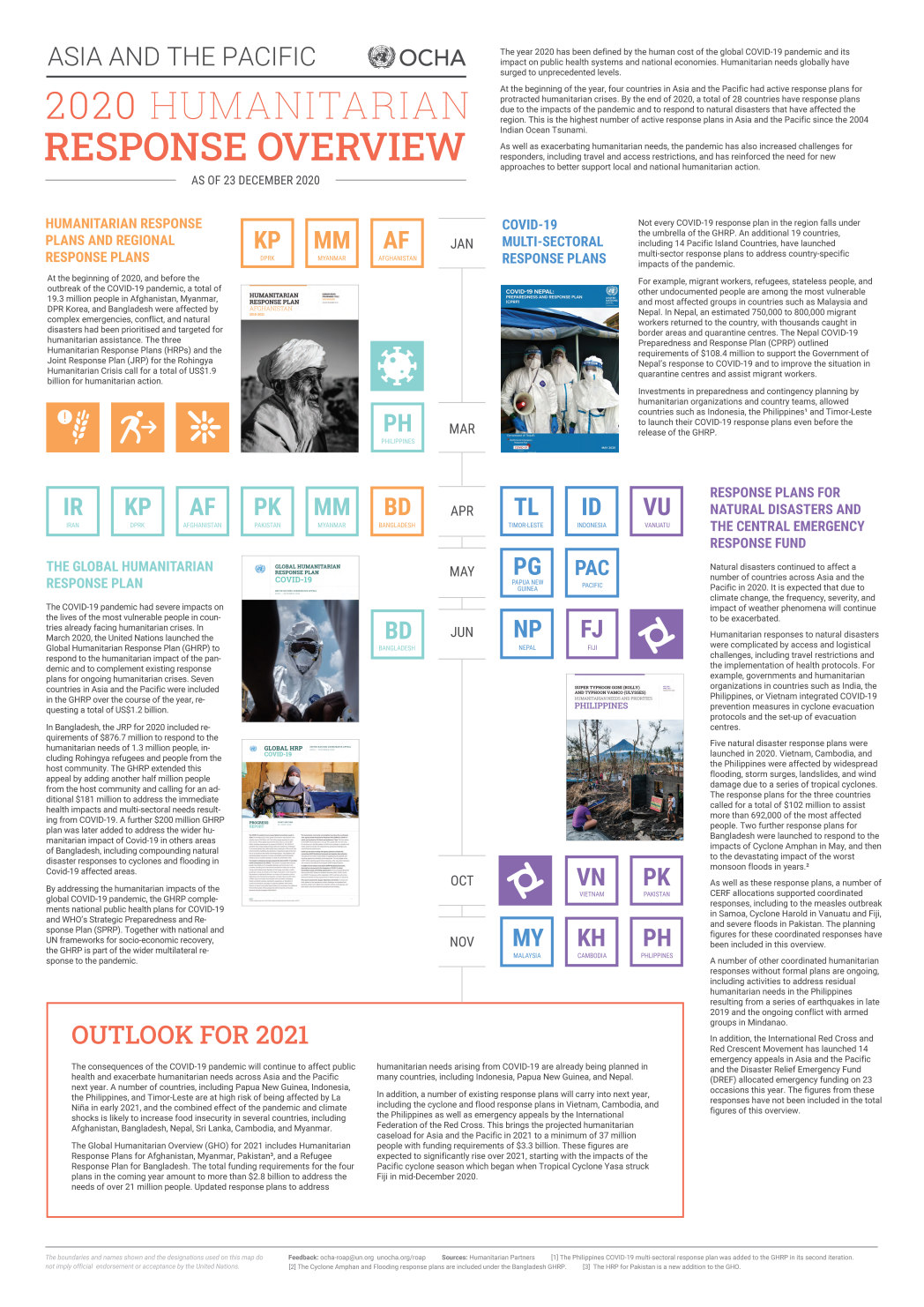 2020 ASIA PACIFIC HUMANITARIAN RESPONSE OVERVIEW OCHA Page 2
