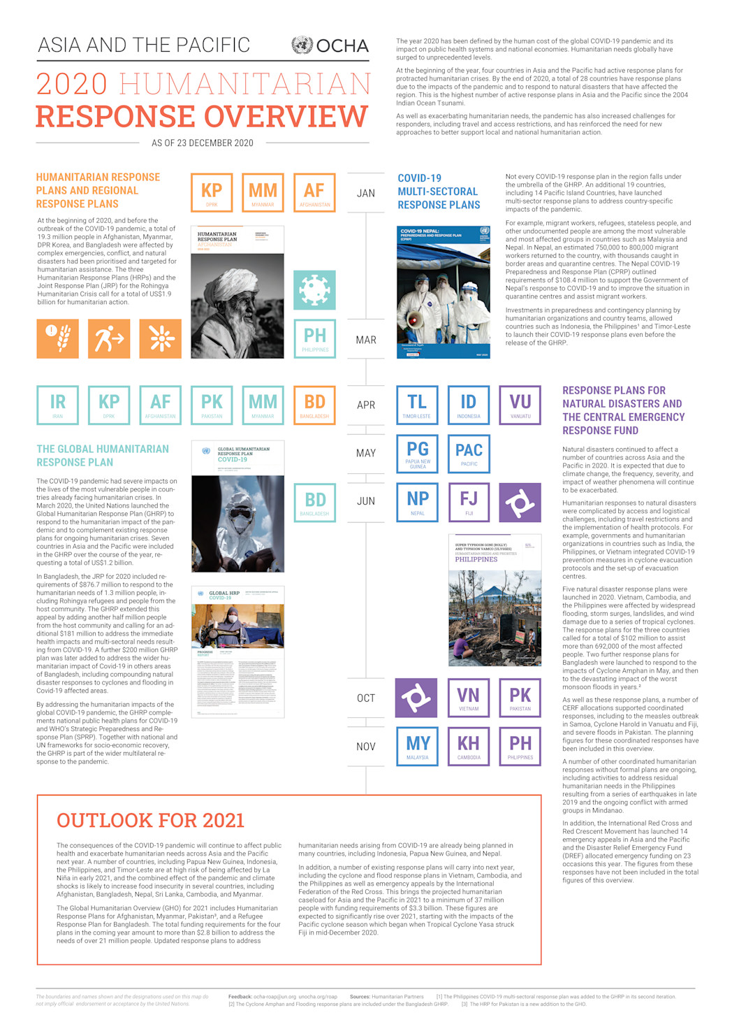 Asia Pacific Regional Humanitarian Update 2020 Asia Pacific Humanitarian Response Overview Page 2 Digital Situation Reports