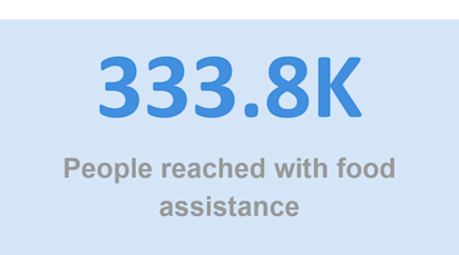 Food assistance
