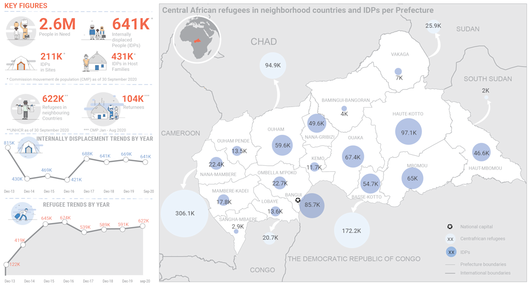 Overview of population movements in September 2020