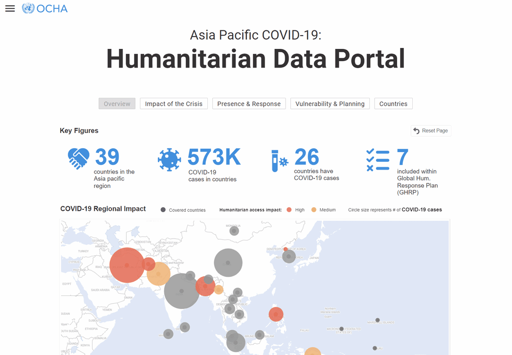 COVID-19 Humanitarian Data Portal