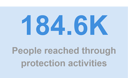 protection