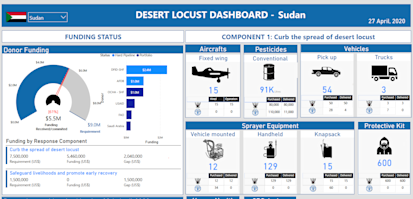 Desert Locust Dashboard