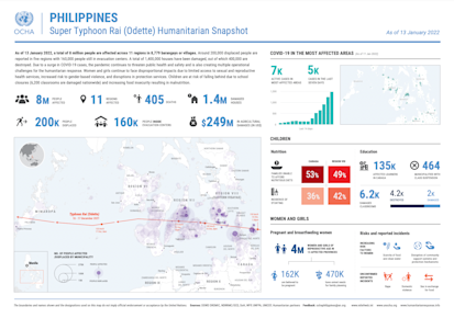 Philippines: Super Typhoon Rai (Odette) Humanitarian Snapshot (As of 13 January 2022)