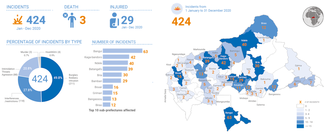 Overview of incidents affecting humanitarian workers