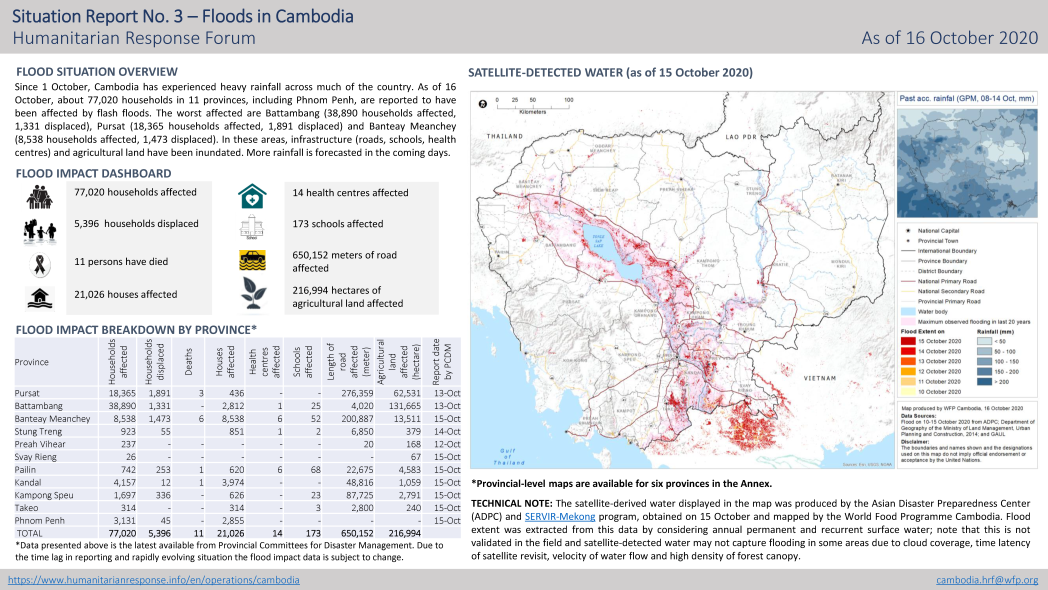 Floods in Cambodia: Situation Report No. 3 – Humanitarian Response Forum, As of 16 October 2020