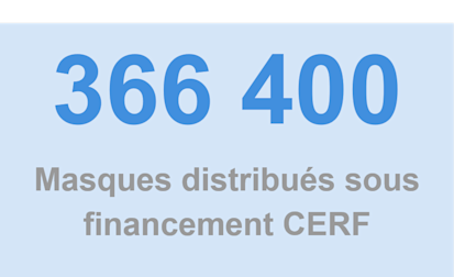 Masques de protection distribués