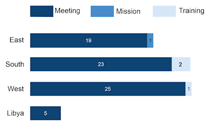 Overview of OCHA’s activities for October to December 2021