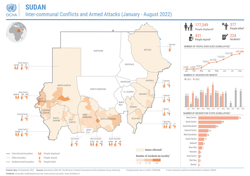 Sudan Inter communal Conflicts And Armed Attacks January August sudan-inter-communal-conflicts-and-armed-attacks-january-august